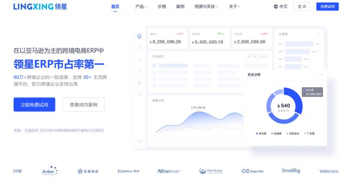 2025年該如何選擇跨境電商ERP？哪家跨境ERP更好？