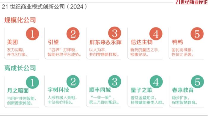 順豐同城、宇樹科技共同入選“21世紀(jì)商業(yè)模式創(chuàng)新公司”，高成長性獲認(rèn)可