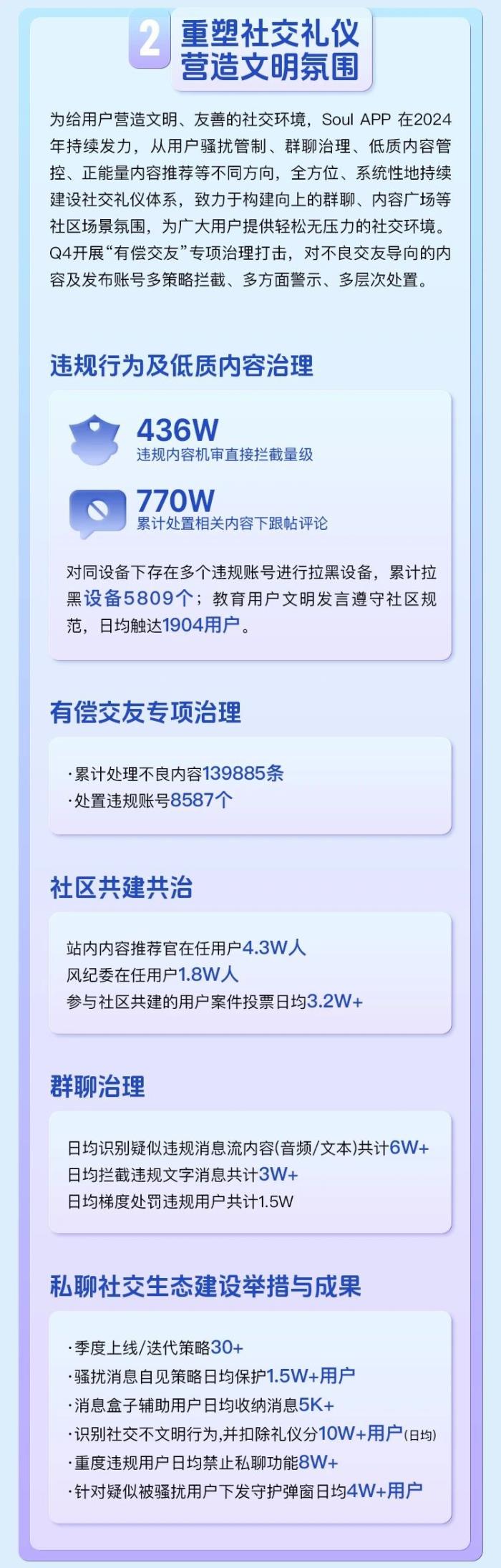 Soul App強化網(wǎng)絡(luò)治理與社交禮儀，提升用戶網(wǎng)絡(luò)素養(yǎng)