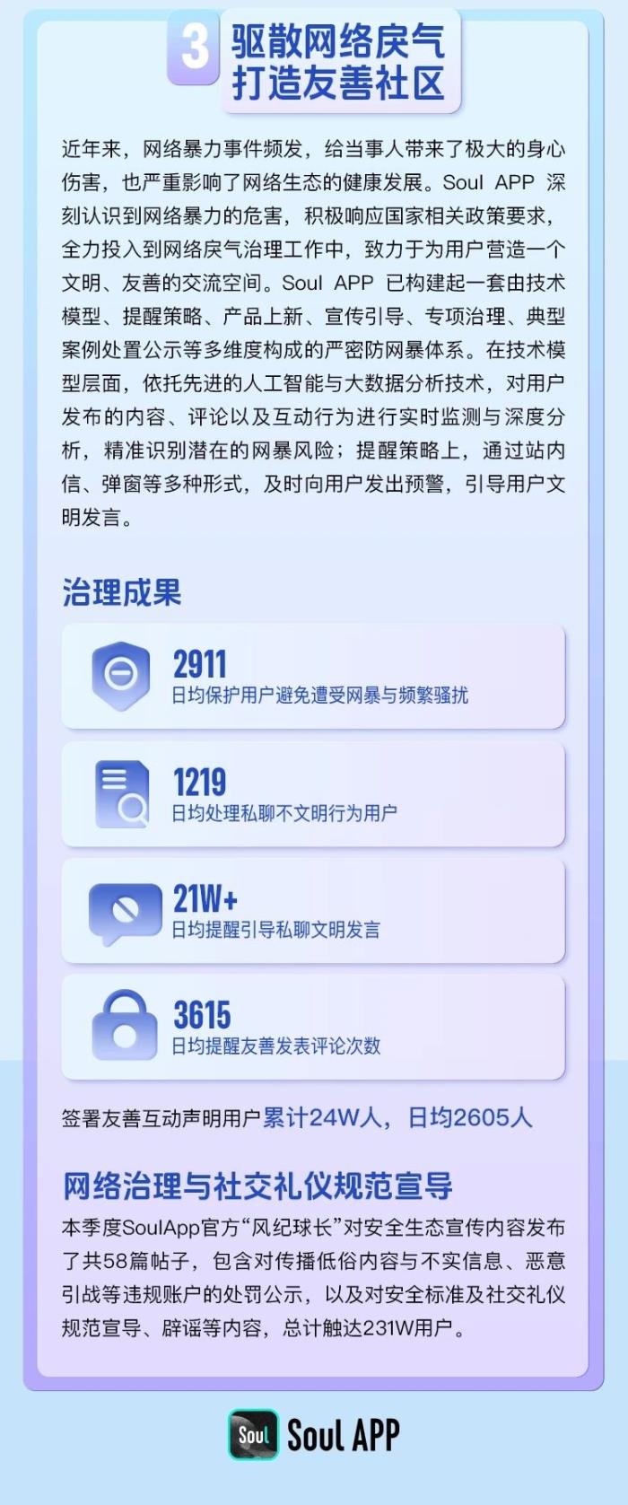 Soul App強化網(wǎng)絡(luò)治理與社交禮儀，提升用戶網(wǎng)絡(luò)素養(yǎng)