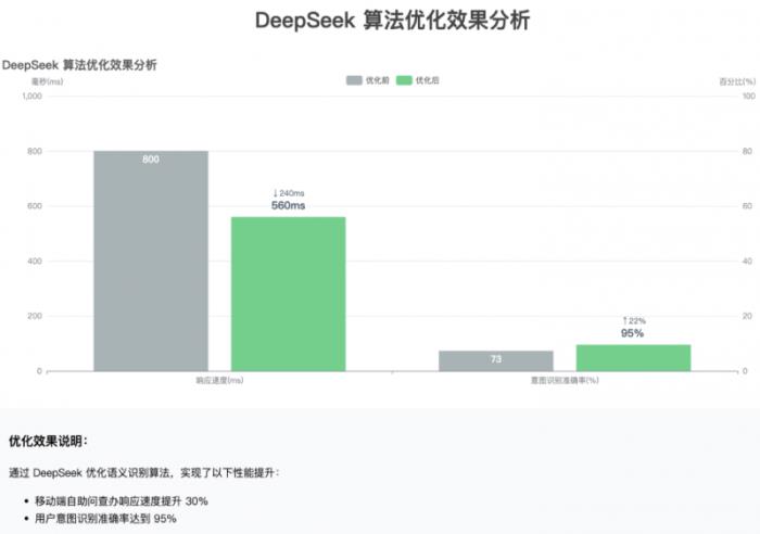 亞信科技助力廣東聯(lián)通全面接入DeepSeek，以國產(chǎn)AI賦能灣區(qū)轉(zhuǎn)型