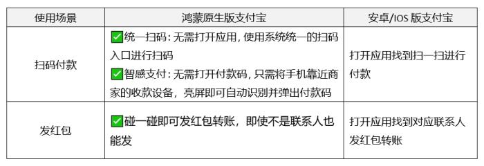 從流暢到極速，鴻蒙原生版支付寶持續(xù)進(jìn)化，下載量破230萬(wàn)