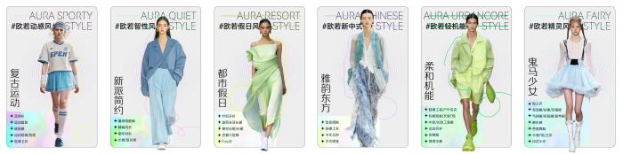 春季服飾營銷新動向，巨量引擎「2025服飾春上新策略指南」出爐