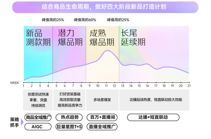 春季服飾營銷新動向，巨量引擎「2025服飾春上新策略指南」出爐