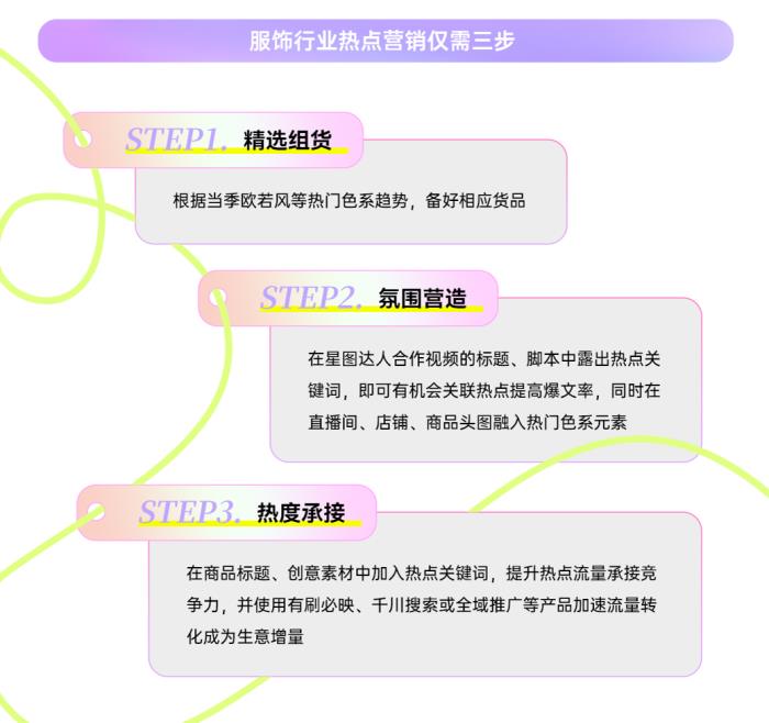 春季服飾營銷新動向，巨量引擎「2025服飾春上新策略指南」出爐