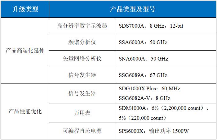 鼎陽科技發(fā)布2024年度業(yè)績快報，高端產(chǎn)品營收占比提升至24.42%