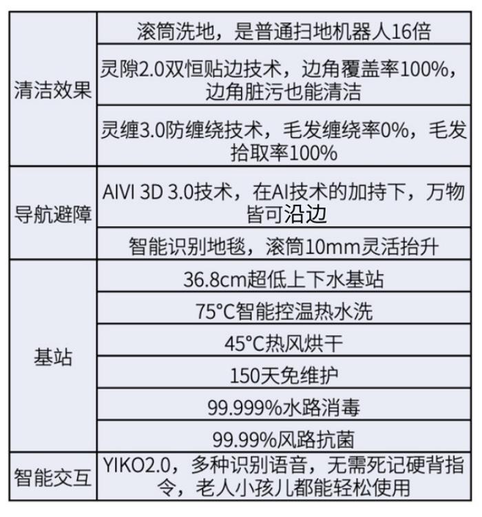 2025掃地機(jī)器人推薦：擁有行業(yè)最新清潔技術(shù)的滾筒洗地機(jī)器人科沃斯地寶T80