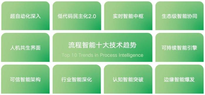 BPM如何擁抱流程智能10大技術(shù)趨勢？（附報告下載）