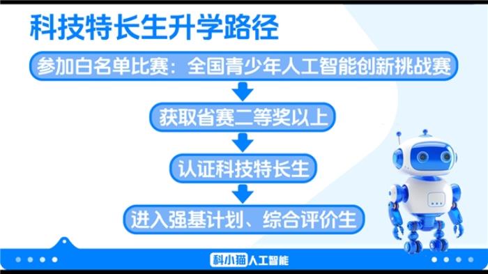 科小貓：以 AI 創(chuàng)新青少年教育，鑄就行業(yè)領(lǐng)先品質(zhì)