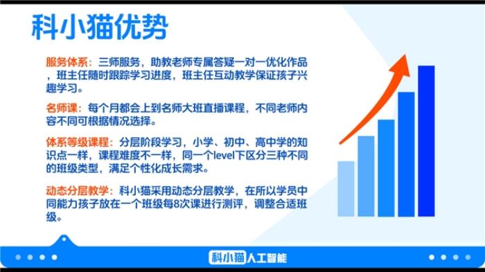 科小貓：以 AI 創(chuàng)新青少年教育，鑄就行業(yè)領(lǐng)先品質(zhì)