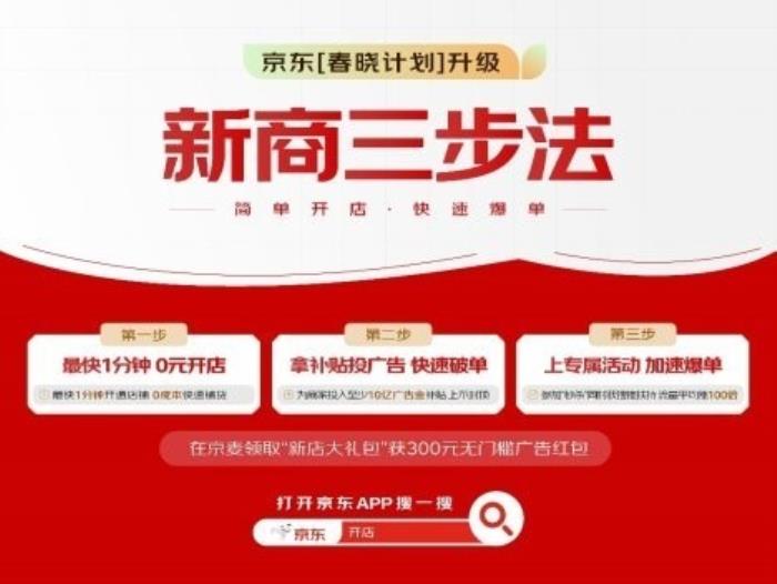 0元開店、拿補(bǔ)貼投廣告、上專屬活動(dòng) 京東“新商三步法”讓商家快速爆單