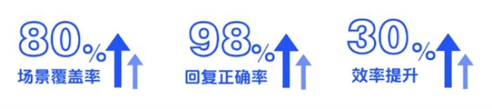 優(yōu)音通信亮相全球新電商博覽會(huì)，以AI智能客服重塑電商行業(yè)客戶服務(wù)新體驗(yàn)