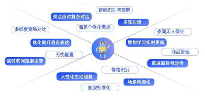 優(yōu)音通信亮相全球新電商博覽會(huì)，以AI智能客服重塑電商行業(yè)客戶服務(wù)新體驗(yàn)