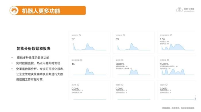 優(yōu)音通信亮相全球新電商博覽會(huì)，以AI智能客服重塑電商行業(yè)客戶服務(wù)新體驗(yàn)