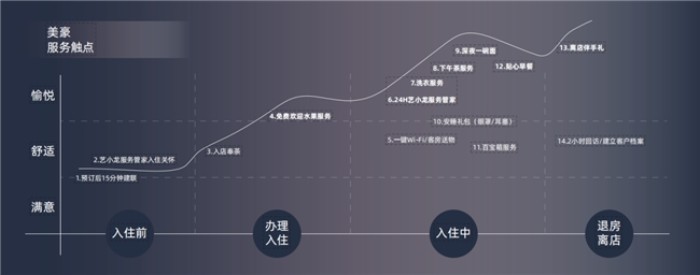 開業(yè)1個月即實(shí)現(xiàn)盈利,這家美豪酒店成功的方法論有哪些?