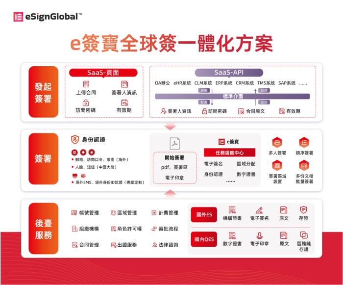 港媒爭(zhēng)相報(bào)道，e簽寶與金融科技巨頭同臺(tái)領(lǐng)獎(jiǎng)！