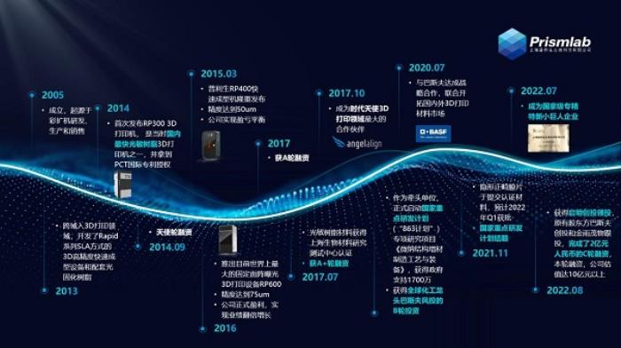 普利生創(chuàng)始人暨總經(jīng)理侯鋒榮膺第七屆上海市工商業(yè)領(lǐng)軍人物