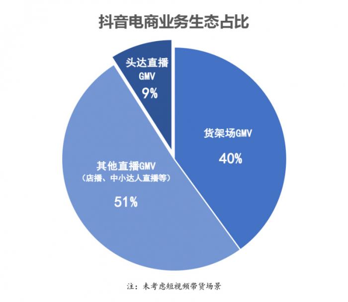 央視網(wǎng)觀察：頭部主播光環(huán)褪去，直播電商進(jìn)入店鋪?zhàn)圆ルA段