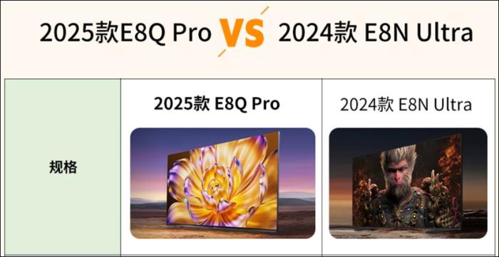 旗艦E8型號多，內(nèi)行人告訴你海信E8Q Pro與E8N Ultra究竟怎么選！
