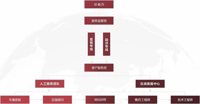 智邦國際榮獲“軟件行業(yè)3·15消費(fèi)者滿意品牌”