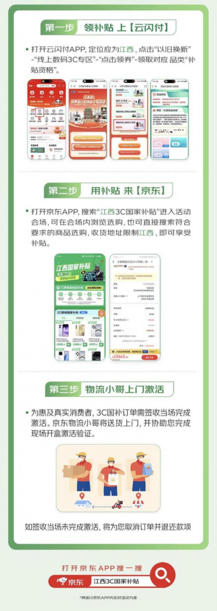 江西省國(guó)補(bǔ)落地京東 全省消費(fèi)者買手機(jī)、平板、智能手表立省1500元