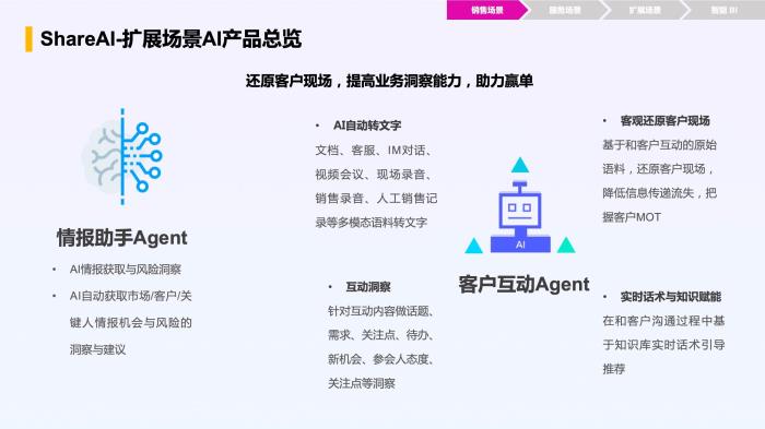 智能增長引擎：紛享銷客ShareAI產(chǎn)品白皮書（2025版）正式發(fā)布！