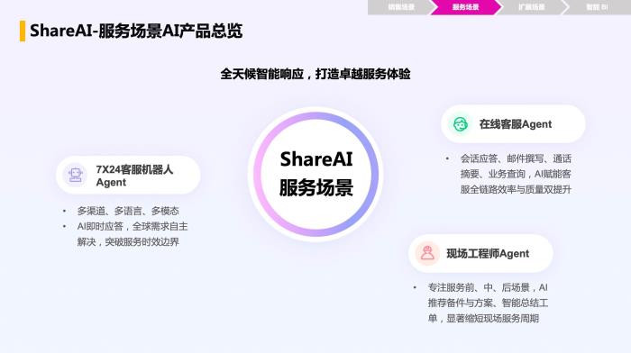 智能增長引擎：紛享銷客ShareAI產(chǎn)品白皮書（2025版）正式發(fā)布！