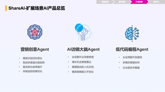 智能增長引擎：紛享銷客ShareAI產(chǎn)品白皮書（2025版）正式發(fā)布！