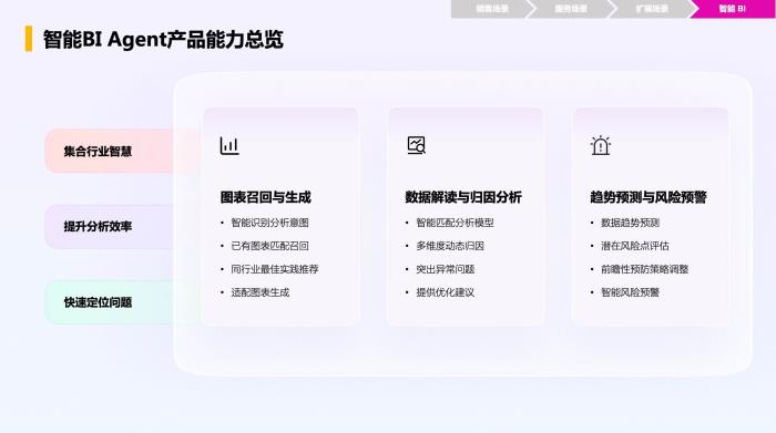 智能增長引擎：紛享銷客ShareAI產(chǎn)品白皮書（2025版）正式發(fā)布！