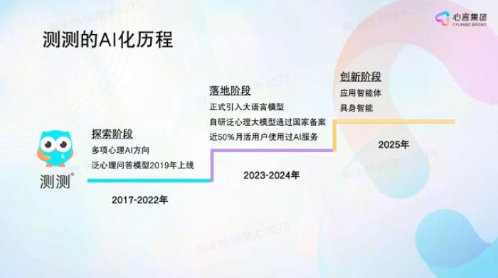 心言集團(tuán)CEO任永亮：泛心理行業(yè)的下一步創(chuàng)新是智能體和具身化