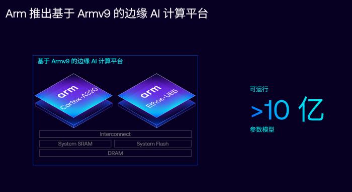 釋放 AI 潛能，Arm 計(jì)算平臺構(gòu)建計(jì)算與存儲的未來