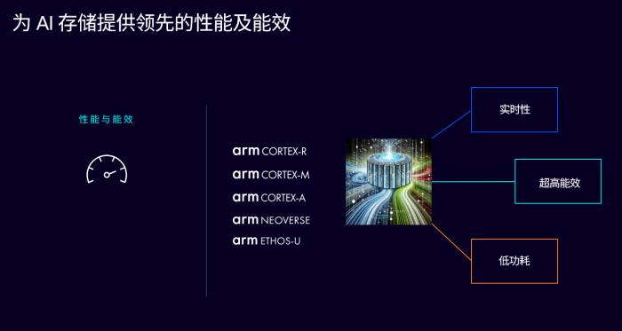 釋放 AI 潛能，Arm 計(jì)算平臺構(gòu)建計(jì)算與存儲的未來