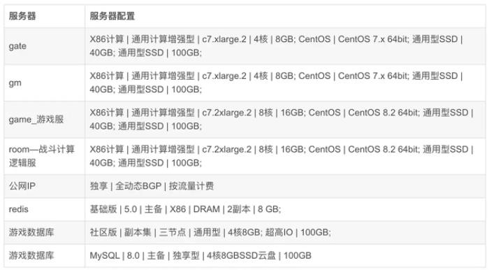 華為云開年采購季游戲部署再加BUFF，助力游戲企業(yè)闖關(guān)升級