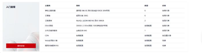 華為云開年采購季游戲部署再加BUFF，助力游戲企業(yè)闖關(guān)升級