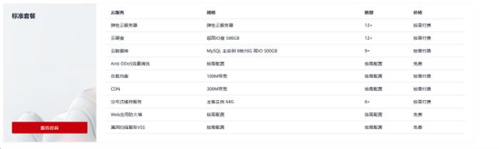 華為云開年采購季游戲部署再加BUFF，助力游戲企業(yè)闖關(guān)升級