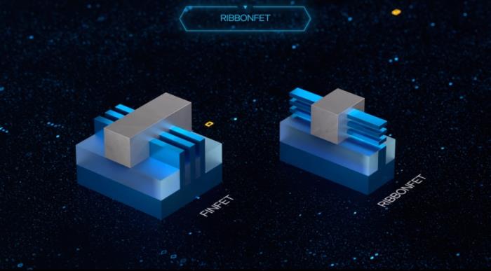 Intel 18A雙重引擎：RibbonFET搭配PowerVia如何提升芯片性能