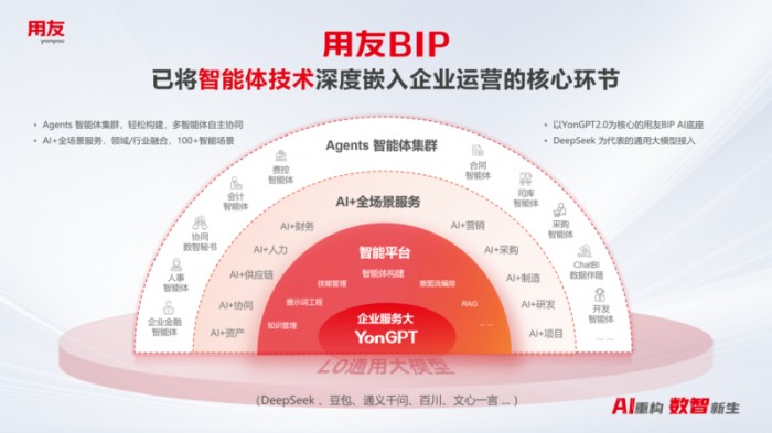 用友YonSuite讓企業(yè)AI觸手可及，AI+全場景新品體驗會上海首站火爆了！