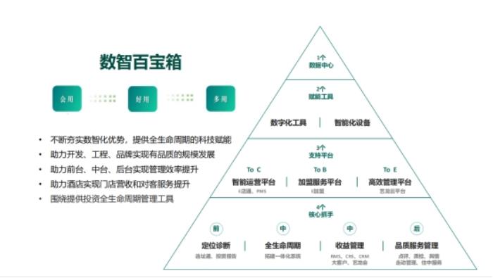 Deepseek大模型落地酒店業(yè)：藝龍酒店科技如何用數(shù)智重構(gòu)服務(wù)邊界？