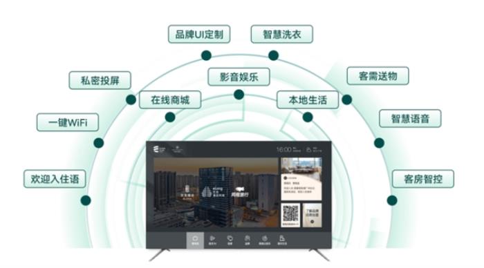 Deepseek大模型落地酒店業(yè)：藝龍酒店科技如何用數(shù)智重構(gòu)服務(wù)邊界？