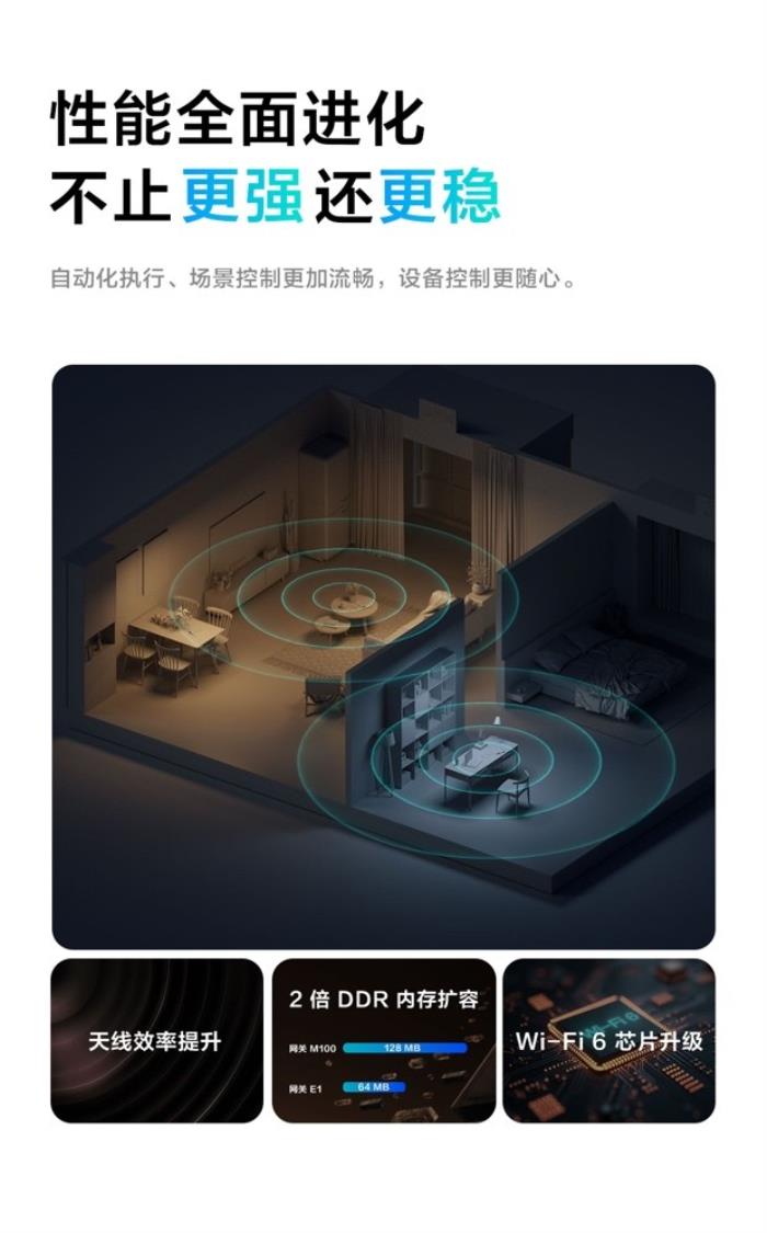 Aqara 發(fā)布全新網(wǎng)關(guān) M100：迷你網(wǎng)關(guān)再進(jìn)化，開放互聯(lián)新紀(jì)元