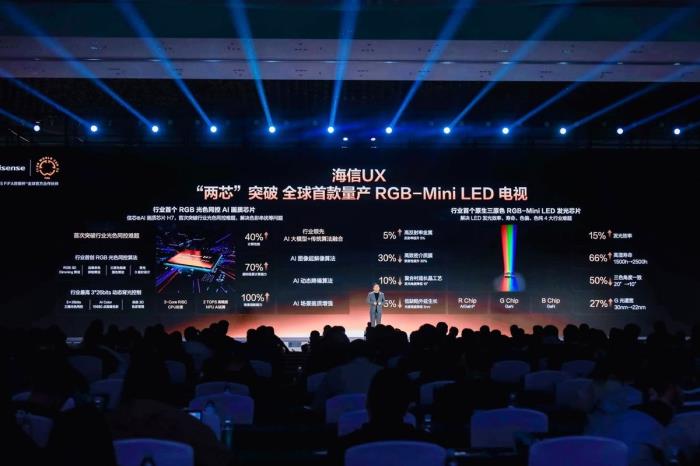 全球首款RGB-Mini LED電視售價27999元起
