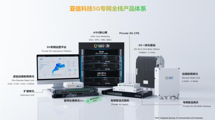 亞信科技中標(biāo)內(nèi)蒙古大型坑口電站5G專網(wǎng)項目, “5G+”賦能智慧電廠