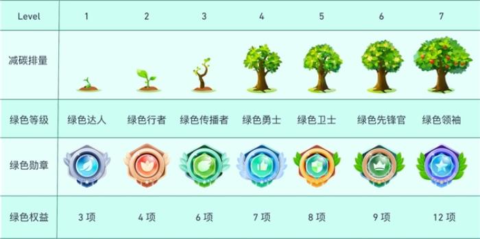 “值”此新綠！天翼云盤綠色任務(wù)上線