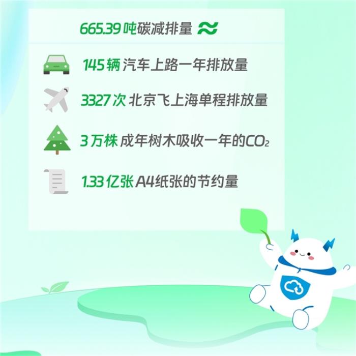 “值”此新綠！天翼云盤綠色任務(wù)上線