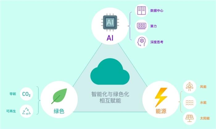“值”此新綠！天翼云盤綠色任務(wù)上線