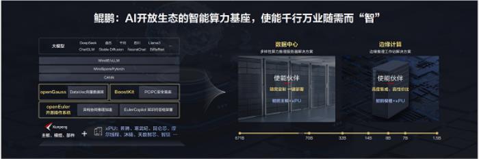 華為李義：智啟鯤鵬新航道，共筑產(chǎn)業(yè)新動(dòng)能