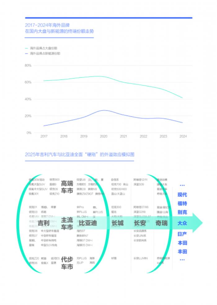 易車研究院：2025年節(jié)能風暴來襲，兩大車企“硬剛”重塑車市格局