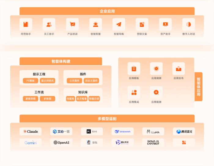 一文告訴你為什么企業(yè)需要QinAgent智能體開發(fā)平臺(tái)