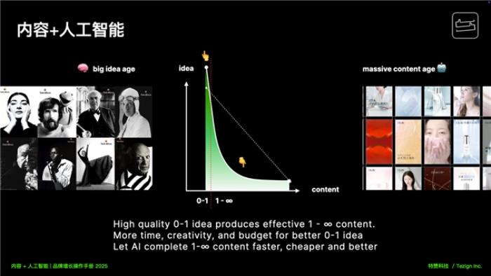中歐x特贊『AI+商業(yè)』進(jìn)化論大會(huì)成功舉辦，深度解讀內(nèi)容+人工智能驅(qū)動(dòng)品牌增長(zhǎng)的5大場(chǎng)景13條內(nèi)容鏈路