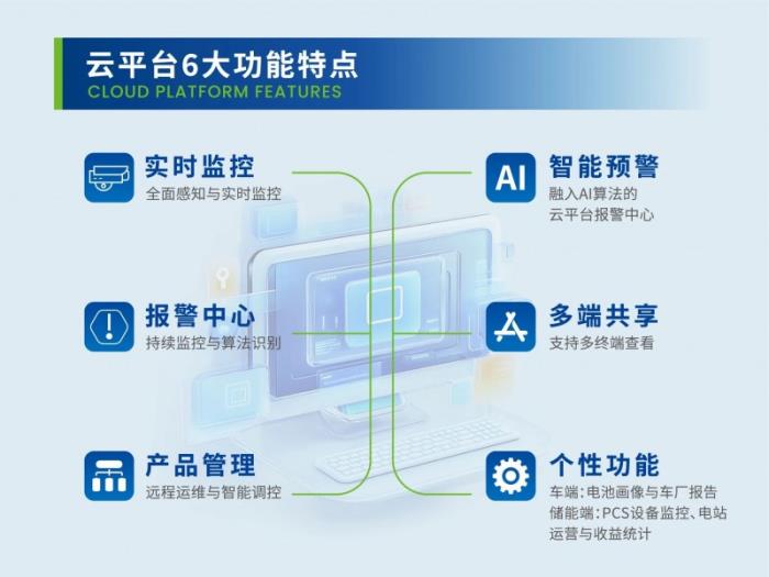 國軒高科電池智能守衛(wèi)系統(tǒng)Gotion Guard全球首發(fā)